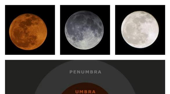 مراحل الخسوف القمر (من الأرشيف) 