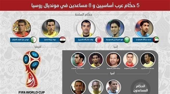حكام كرة القدم العرب في المونديال (إنفوغراف 24- ناصر بخيت)