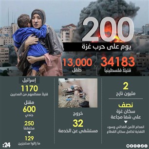 200 يوم على حرب غزة 