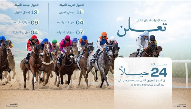 مشاركة 24 خيلاً في"السباق التجريبي" الـ18 بمضمار جبل علي