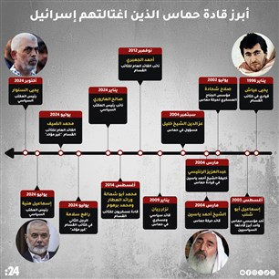 أبرز قادة حماس الذين اغتالتهم إسرائيل