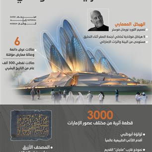 متحـــــف زايـــــد الـــــوطني