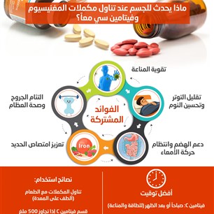 ماذا يحدث للجسم عند تناول مكملات المغنيسيوم وفيتامين سي معاً؟