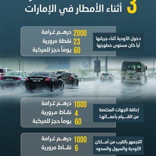 3 مخالفات خطرة أثناء الأمطار